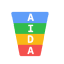 AIDA Framework