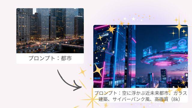 1：プロンプトは具体的に書きましょう。